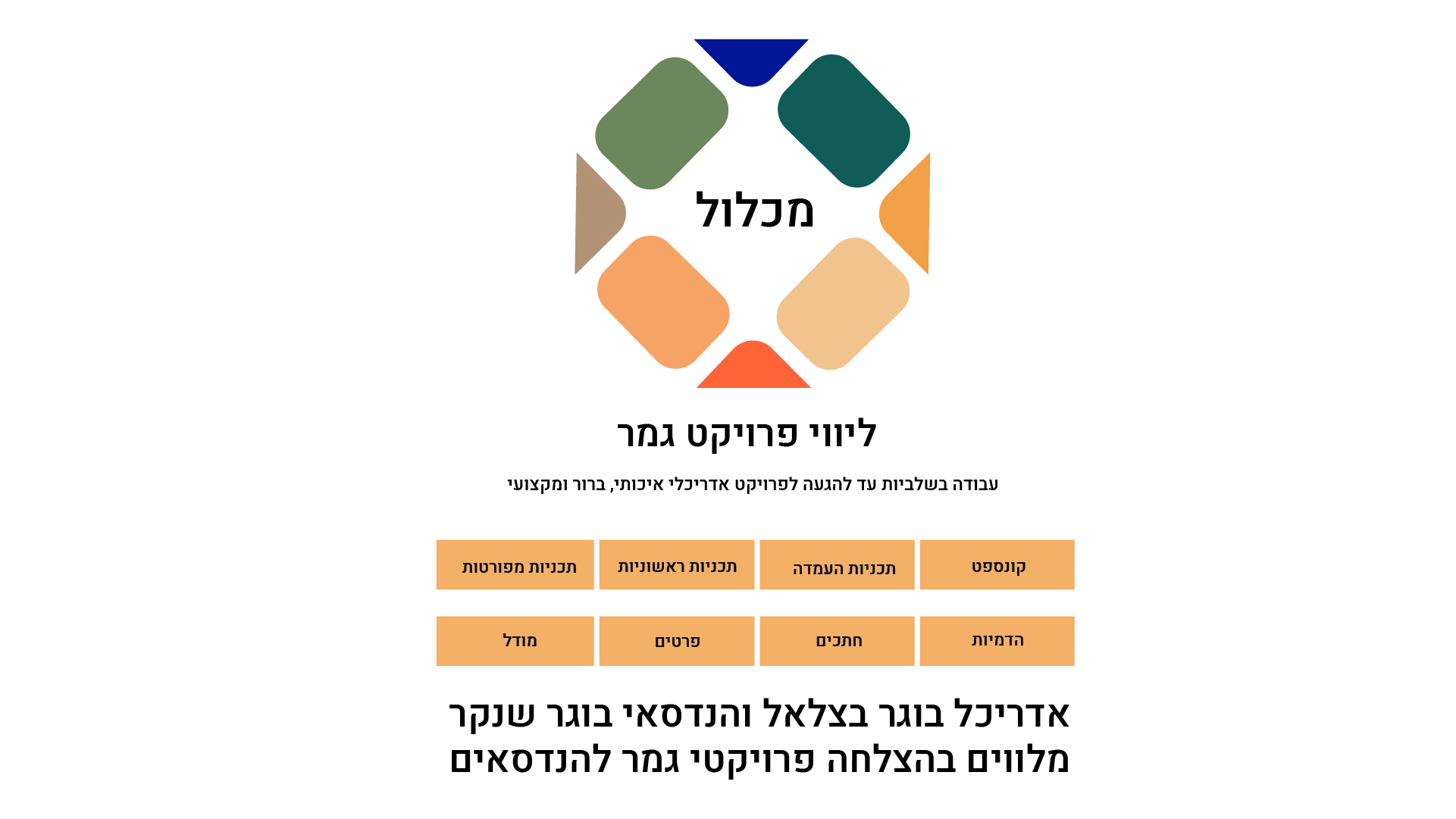 ליווי פרויקט גמר באדריכלות ועיצוב פנים