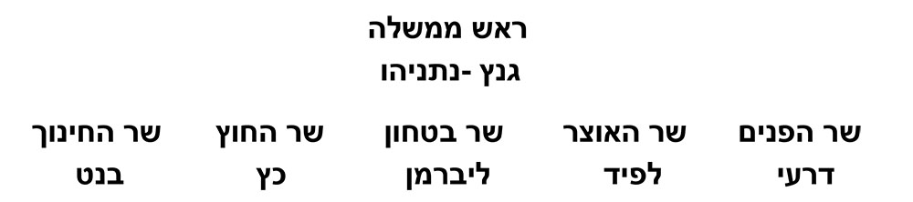 קואליציה